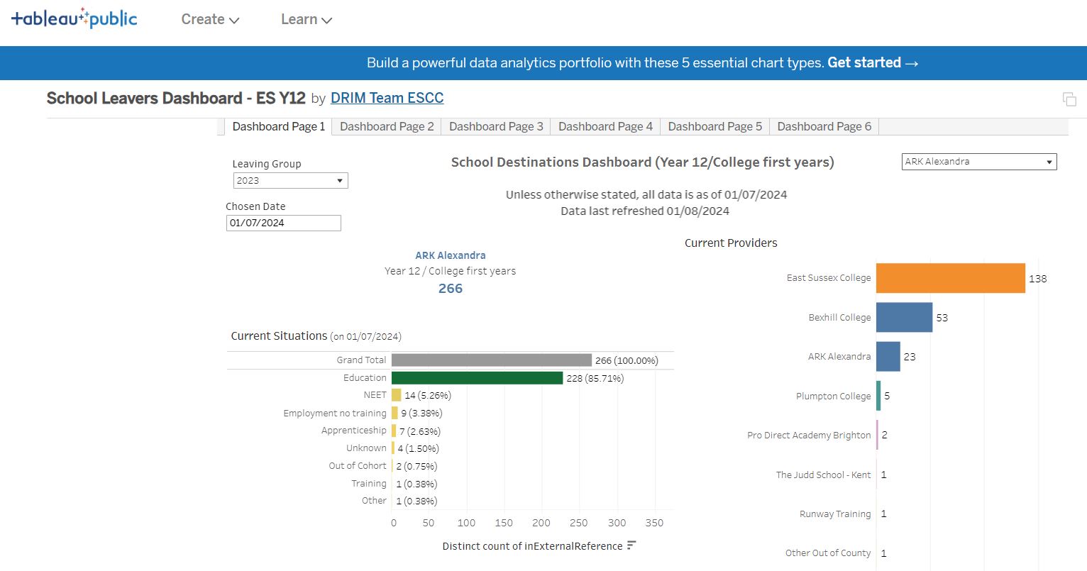 ES Careers images - Tableau dashboard